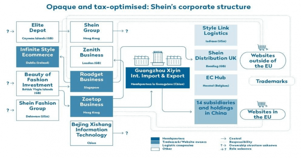 Shein Named in Copyright, Racketeering Lawsuit Over Alleged Infringement Scheme 